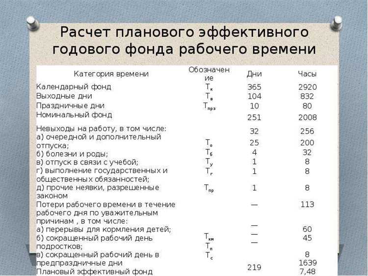 Что такое оптимизация бизнес-процессов?