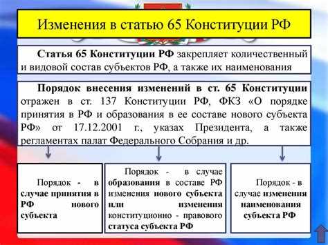 Порядок принятия Конституции РФ