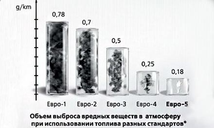 Экологические стандарты