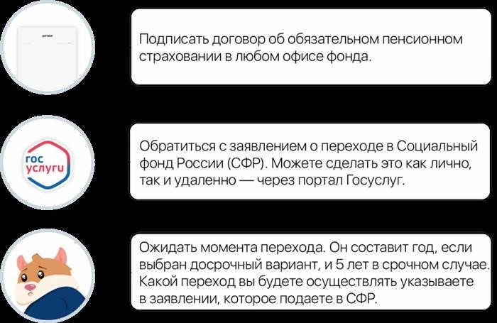 Финансирование для повышения квалификации: обзор нпф «достойное будущее