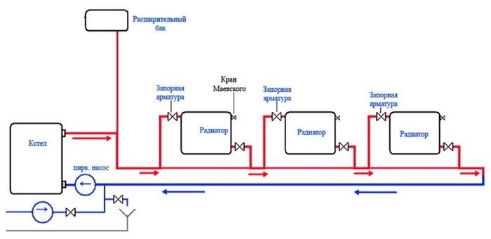 Формы труб на небольших площадях