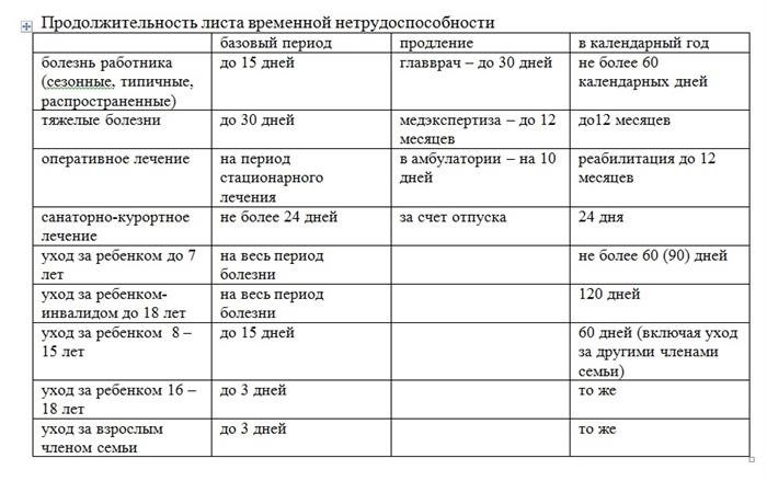 Основные правила определения температуры.