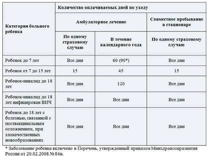 Температура больничного листа (лицензия и сертификат).