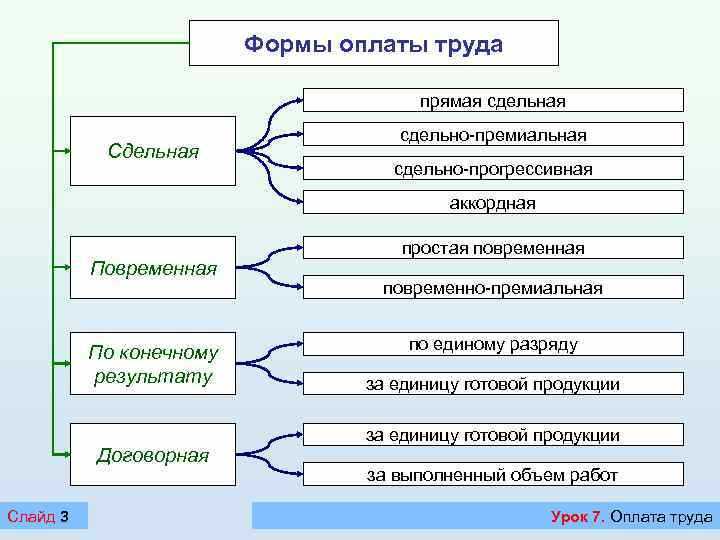 Преимущества косвенно-сдельной системы оплаты труда