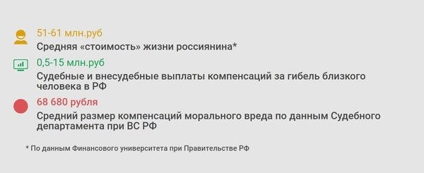 Компенсация морального вреда: права сторон, условия и размеры выплат