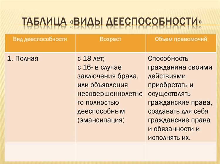 Виды дееспособности граждан в Российской Федерации