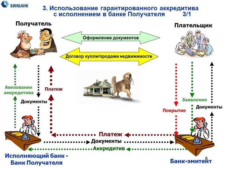 Аккредитив Сбербанка для покупки недвижимости