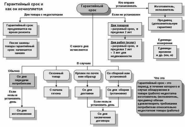 Как проводится проверка обуви при обращении по гарантии?