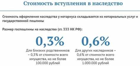 Госпошлина при наследовании по закону