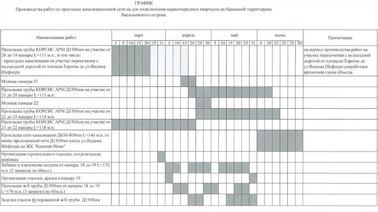 Составление нового графика работ