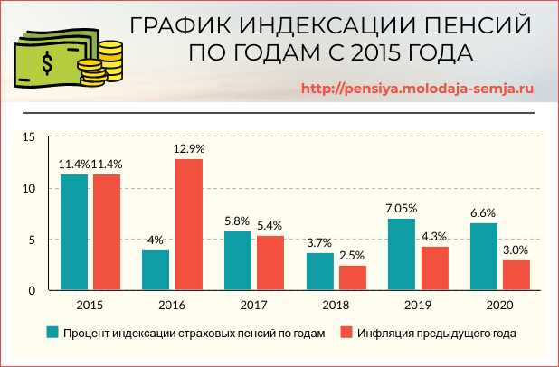 Какие категории граждан могут получать выплаты ветеранам труда в 2025 году?