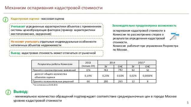 Подготовительные работы перед оценкой