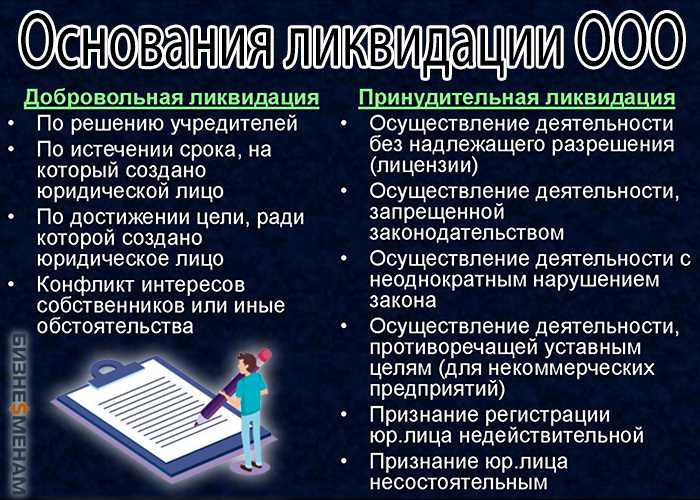 Определение стоимости ООО