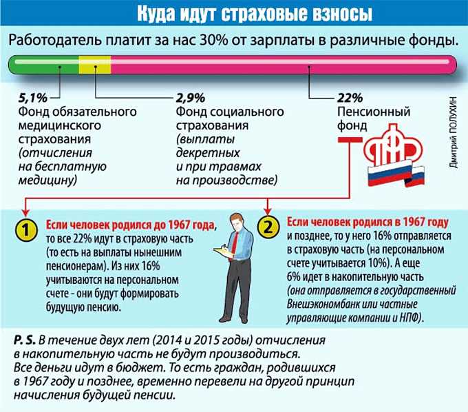 Зачем нужно разбираться в расчете пенсии?