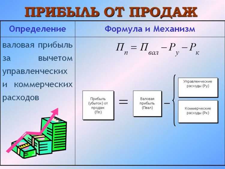 Распределение чистой прибыли в бизнесе