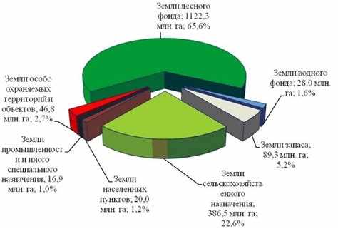 Как определить вид земельного участка по кадастровому номеру?