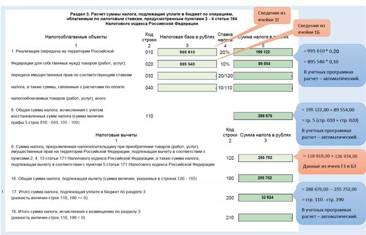 Какие случаи освобождают от уплаты налога при продаже квартиры?