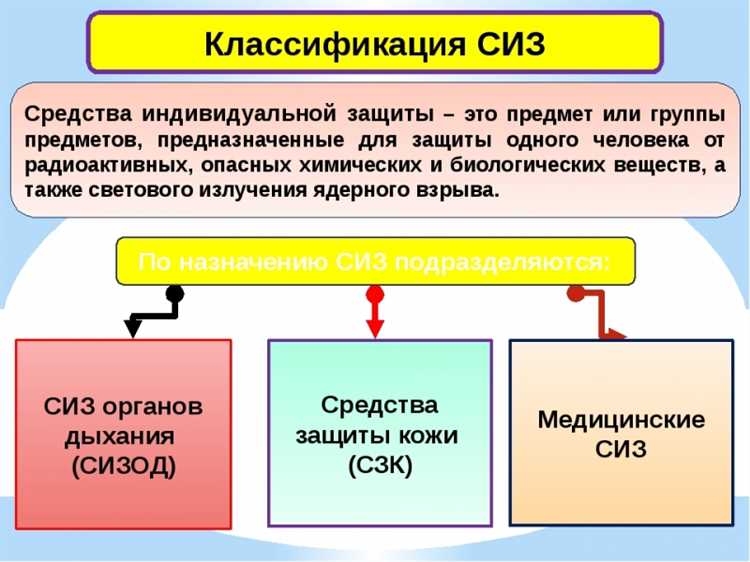 Требования к выбору средств индивидуальной защиты