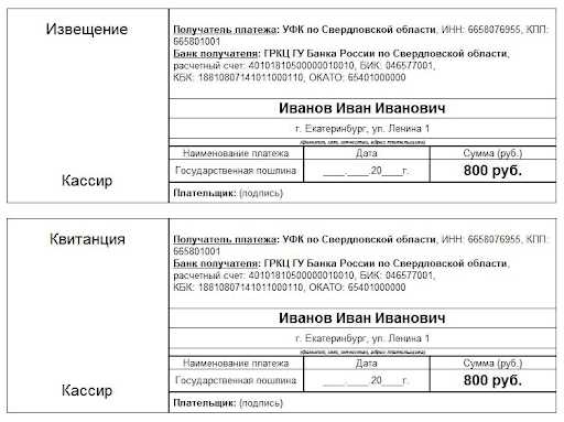 Порядок внесения изменений в устав организации