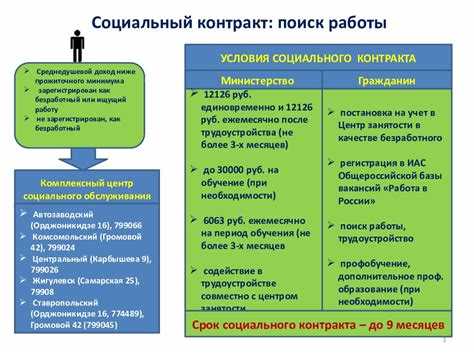 2. Социальная активность