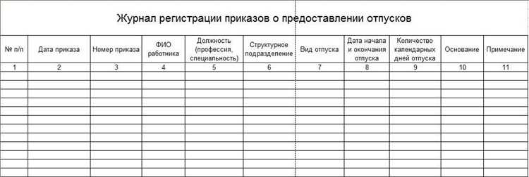 Журнал регистрации приказов