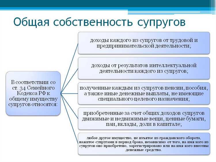 Как начать разделение долей?