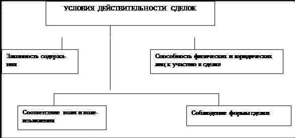 Принципы права собственности