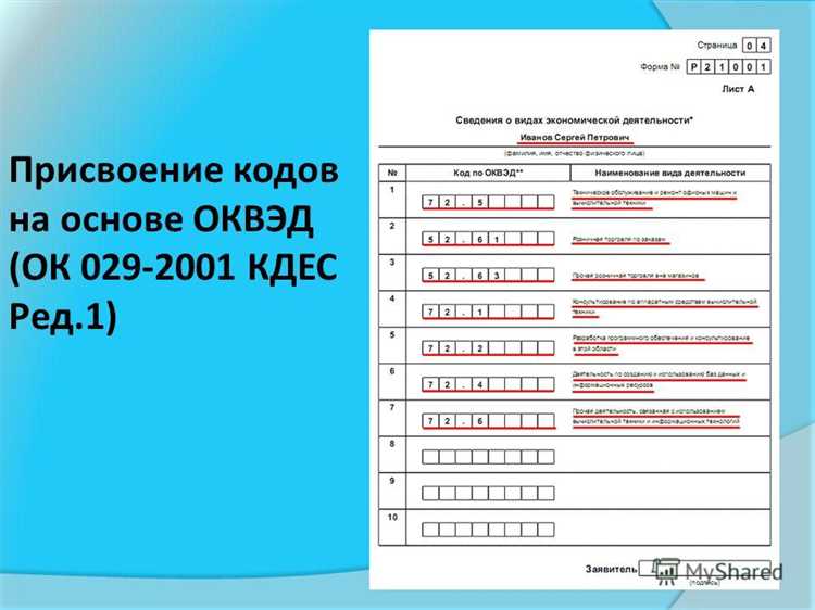 Расшифровка кода ОКВЭД 2 на 2025 год