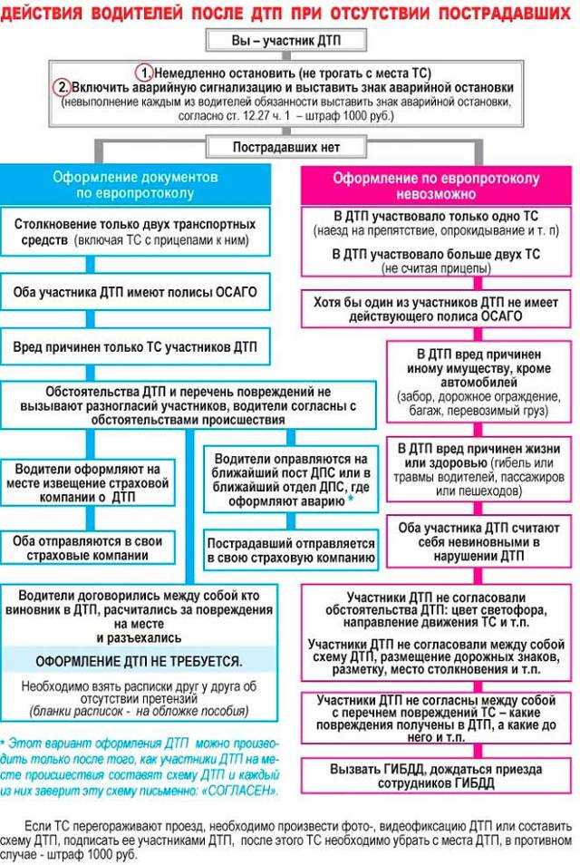 Соберите доказательства