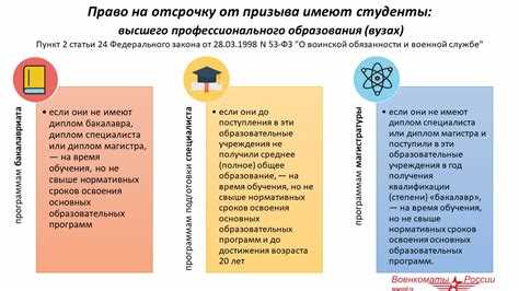 Отсрочка для заботы о больных или инвалидах