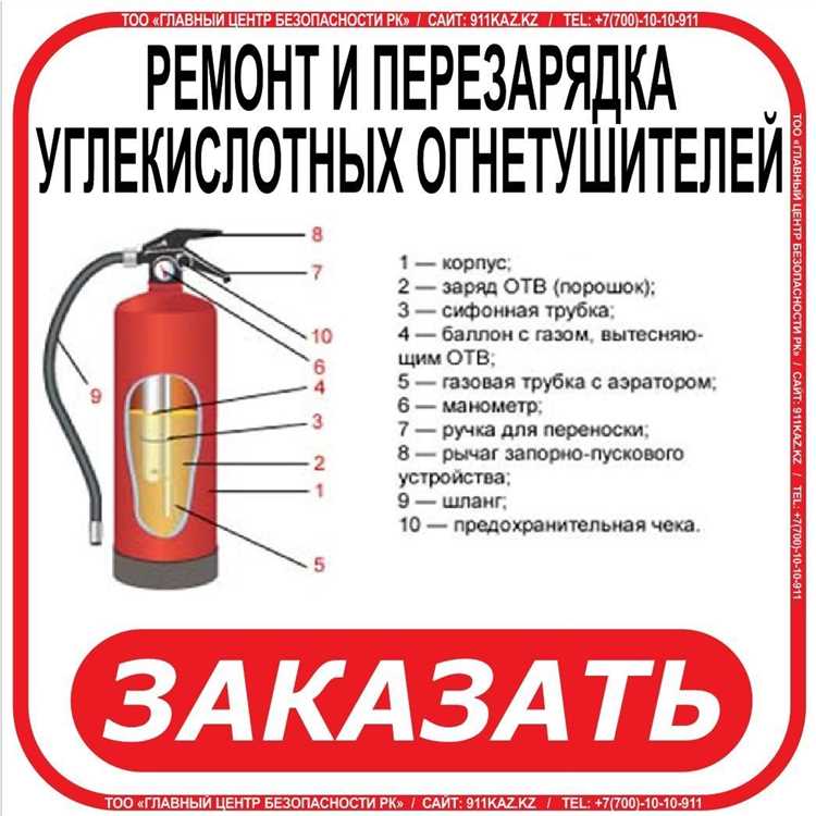 Перезарядка огнетушителей: как, когда, проверка и срок