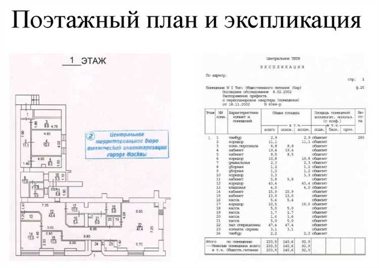 Сроки выполнения заказа в БТИ Москвы и МО