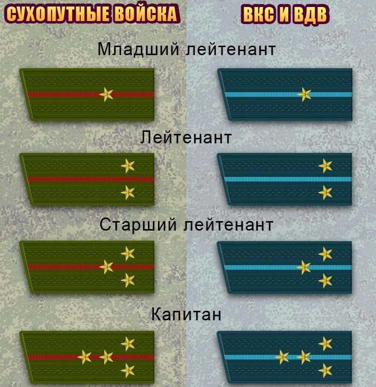 Звания в Российской армии: иерархия и порядок присуждения