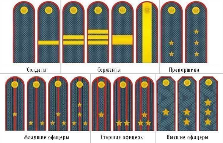 История погонов в России