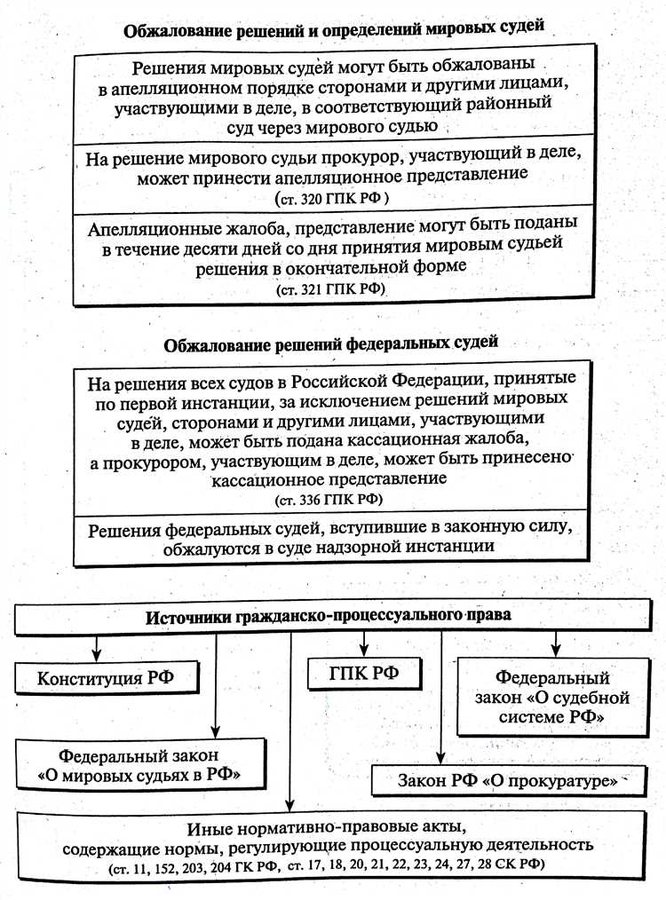 Подготовка документов