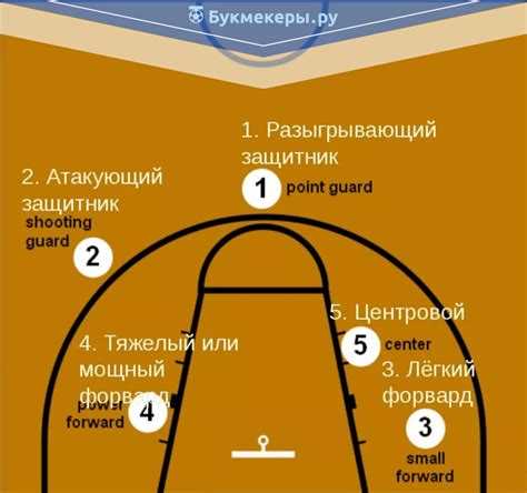 Внесение изменений в налогообложение зарплаты спортсменов