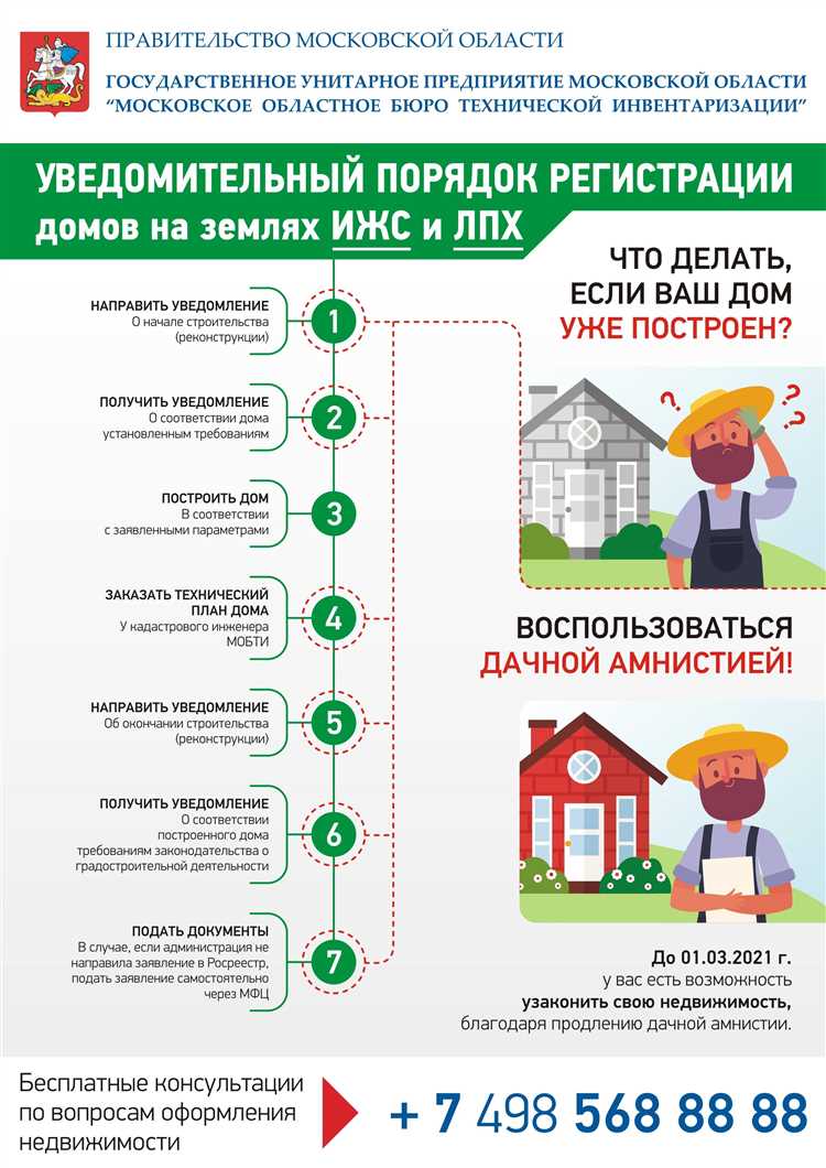 Процедура приватизации земельного участка под частный дом