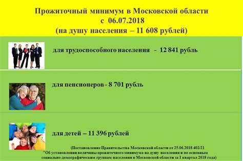 Определение детского прожиточного минимума в Курганской области на 2025 год