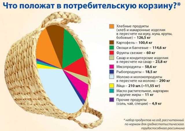 Как прожиточный минимум в Бурятии на 2022-2023 года влияет на жизнь людей?