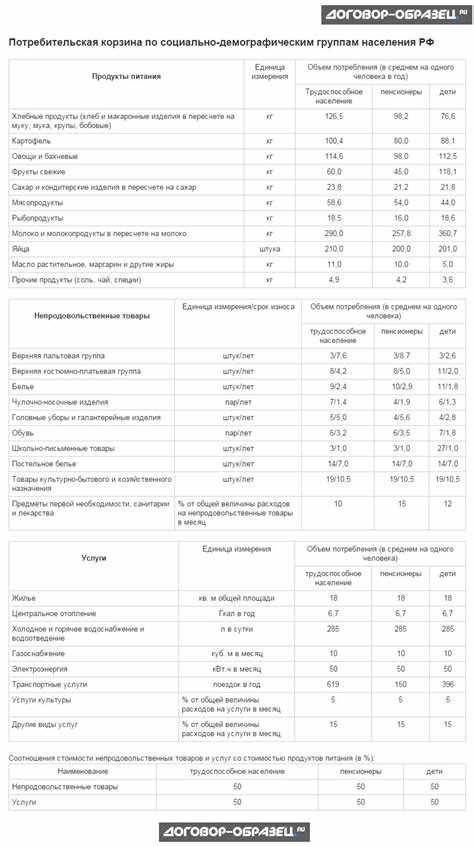 Прожиточный минимум в Бурятии 2022-2023: что это?