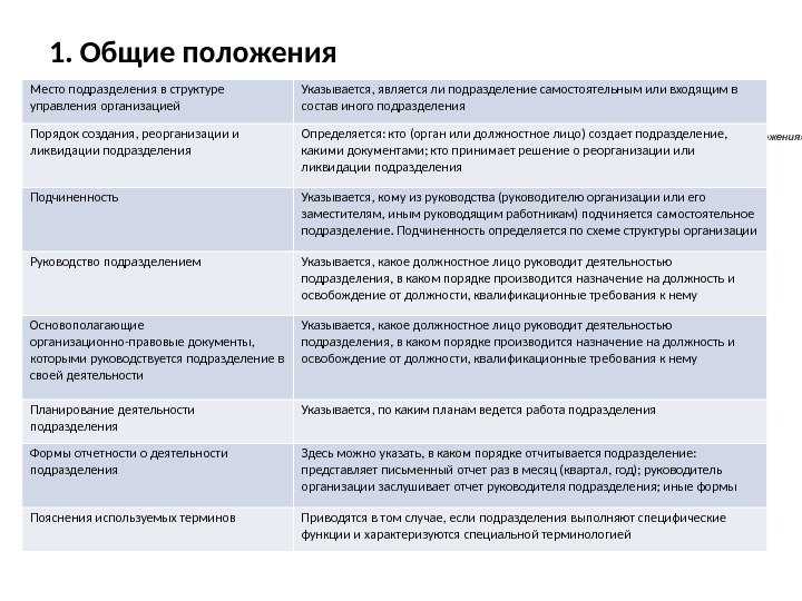 Источники регулирования трудовых отношений