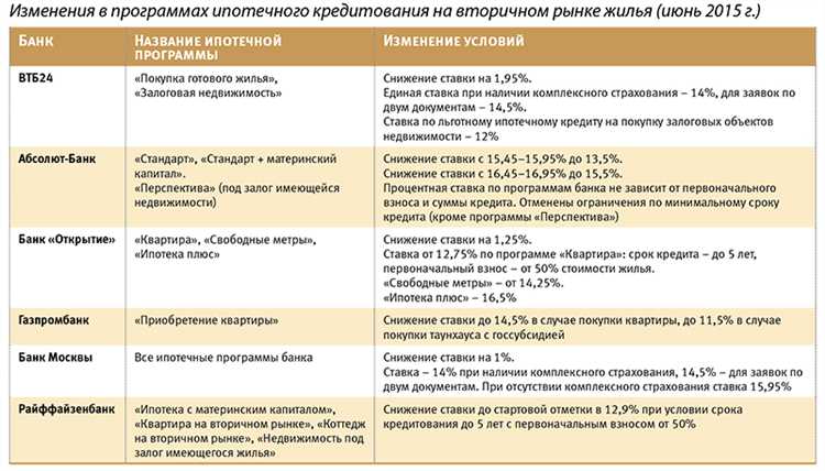 Справка о доходах за последние 6 месяцев для оформления ипотеки на покупку квартиры