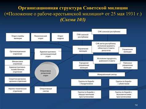 Основания для составления рапорта