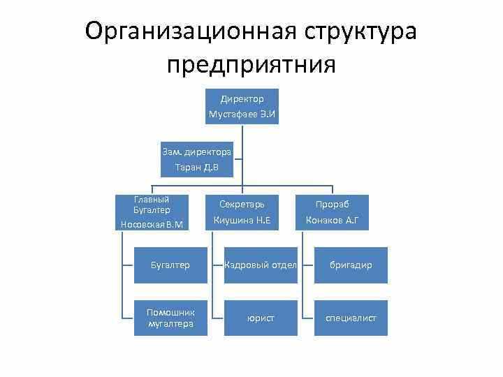 Ошибки, которые нужно избегать при написании рапорта