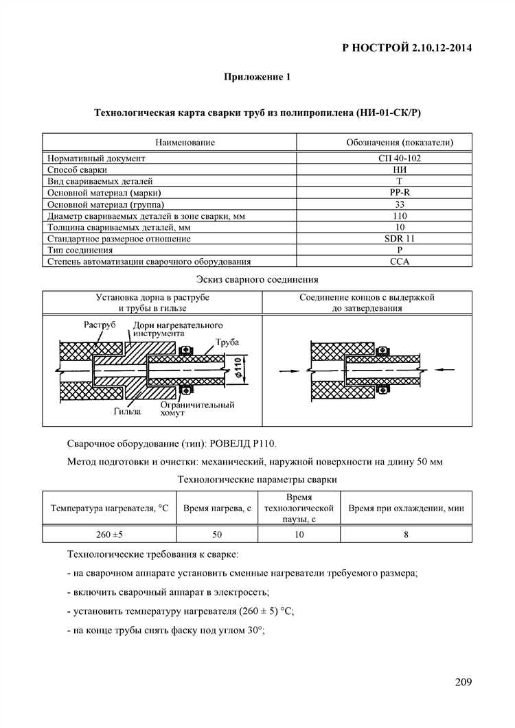 Требования к кандидату на вакансию сварщика