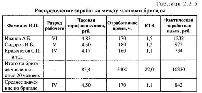 Для студентов