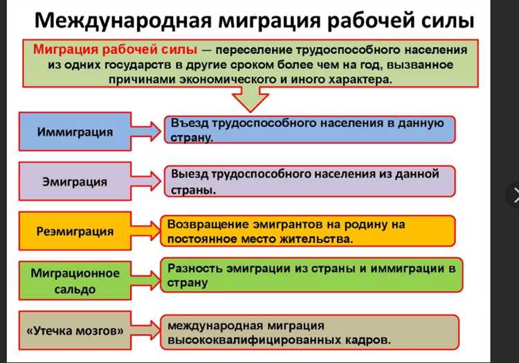 Плюсы трудовой миграции в России: