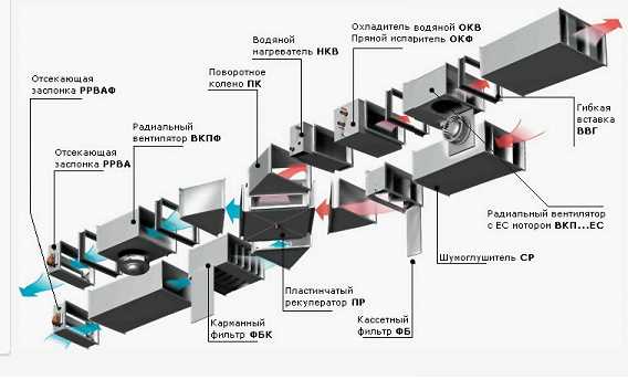 Revensys: обслуживание и ремонт вентиляционных систем