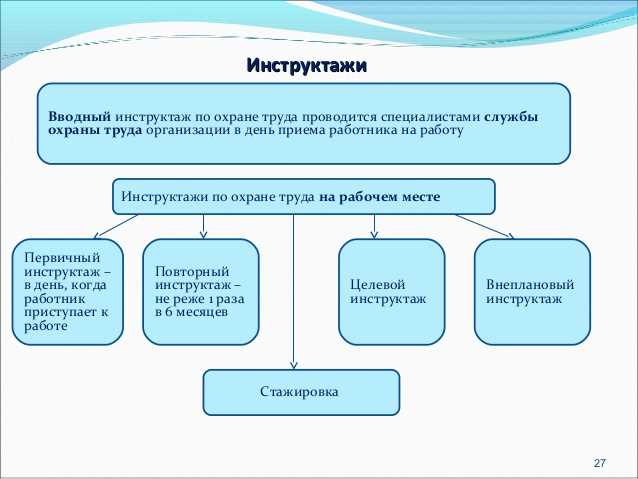 Обязательность проведения инструктажа по охране труда