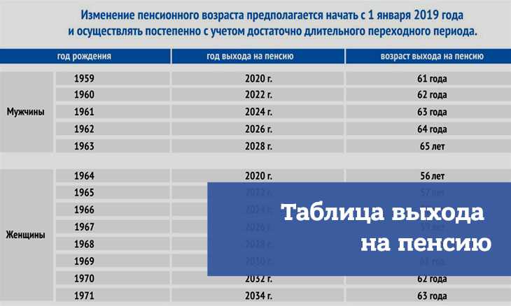 Правила выхода на пенсию